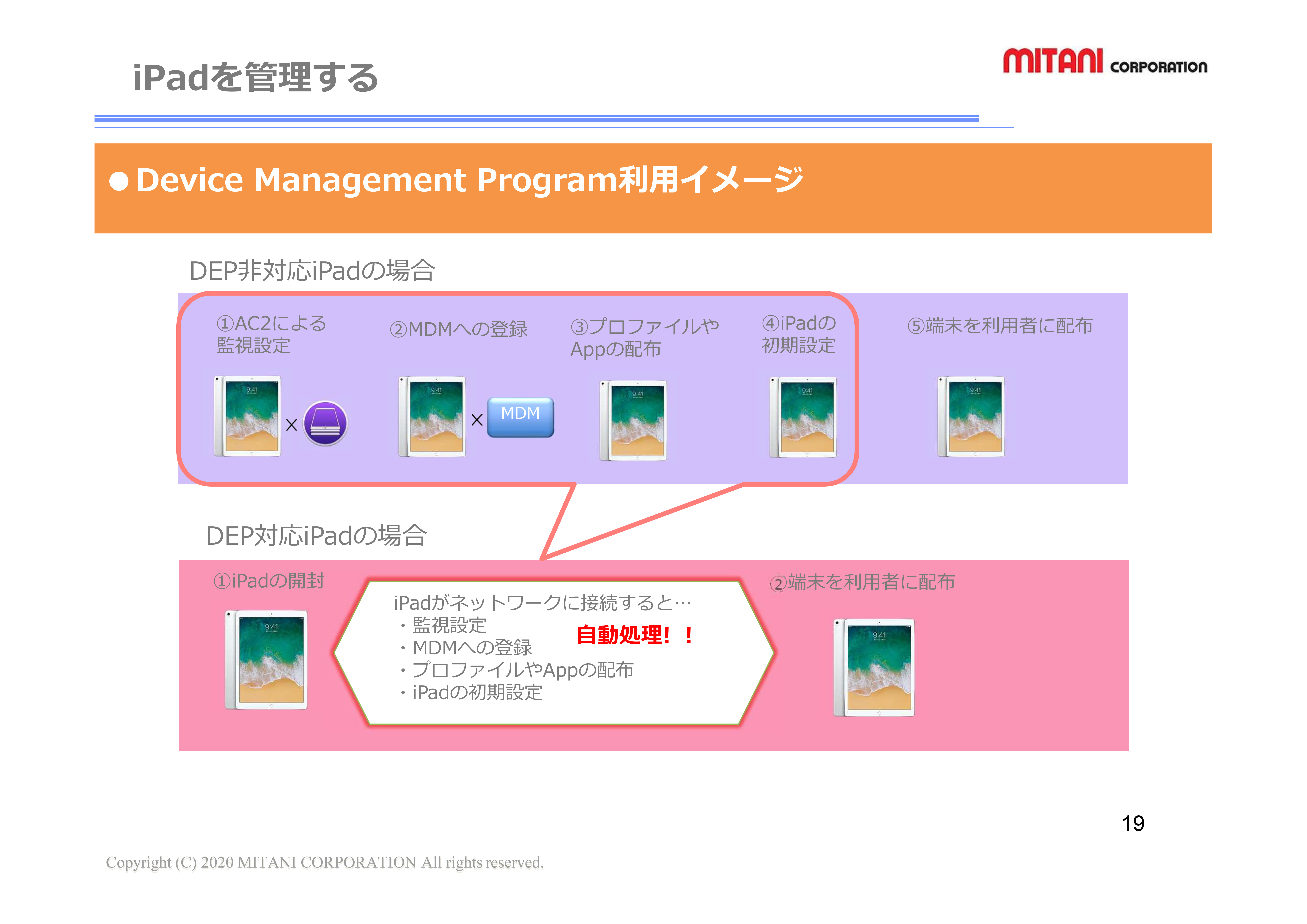 Device Management Program利用イメージ