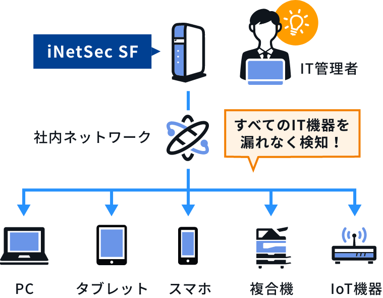 BYODに必要な校内ネットワークセキュリティ確保と有用な管理ツールとは